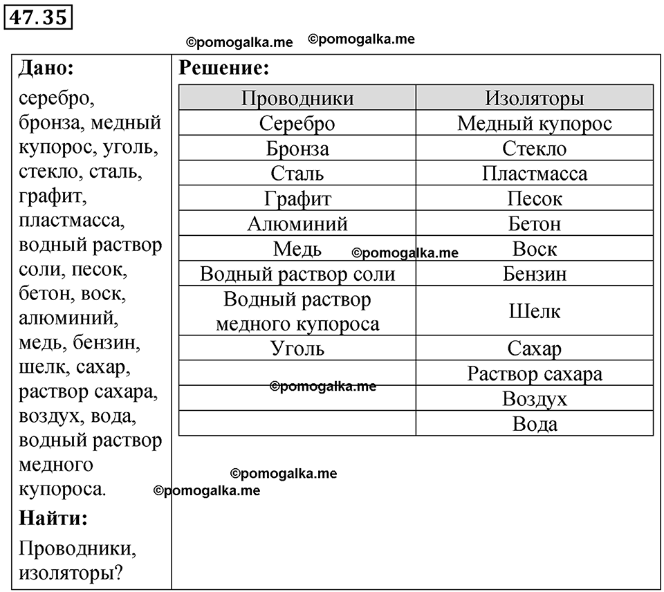 страница 173 номер 47.35 физика 7-9 класс Лукашик сборник задач 2024 год