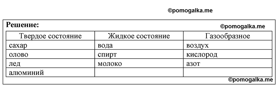 страница 14 номер 5.1 физика 7-9 класс Лукашик сборник задач 2024 год