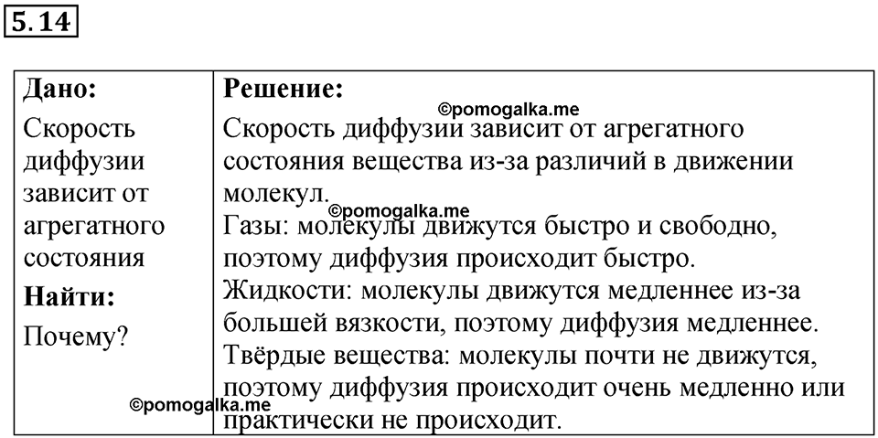 страница 15 номер 5.14 физика 7-9 класс Лукашик сборник задач 2024 год