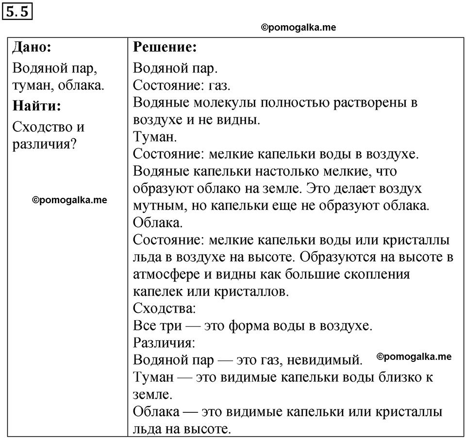 страница 15 номер 5.5 физика 7-9 класс Лукашик сборник задач 2024 год