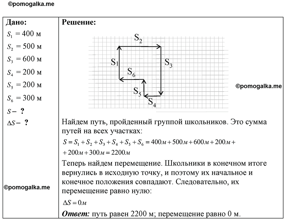 страница 17 номер 6.13 физика 7-9 класс Лукашик сборник задач 2024 год