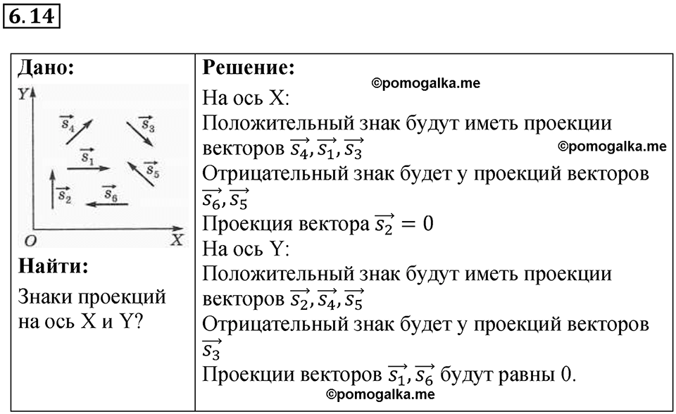 страница 17 номер 6.14 физика 7-9 класс Лукашик сборник задач 2024 год