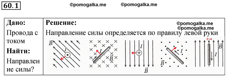 страница 212 номер 60.1 физика 7-9 класс Лукашик сборник задач 2024 год