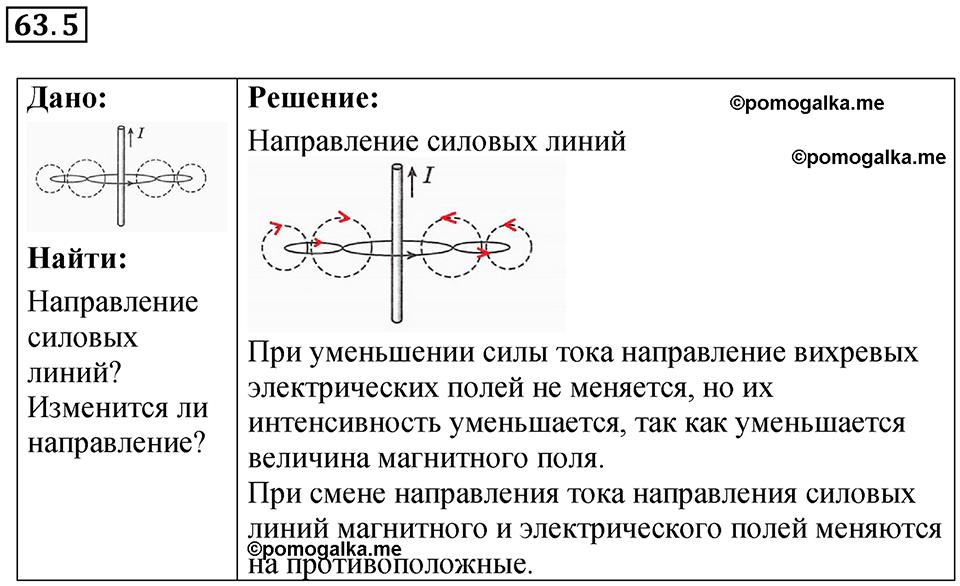 страница 219 номер 63.5 физика 7-9 класс Лукашик сборник задач 2024 год