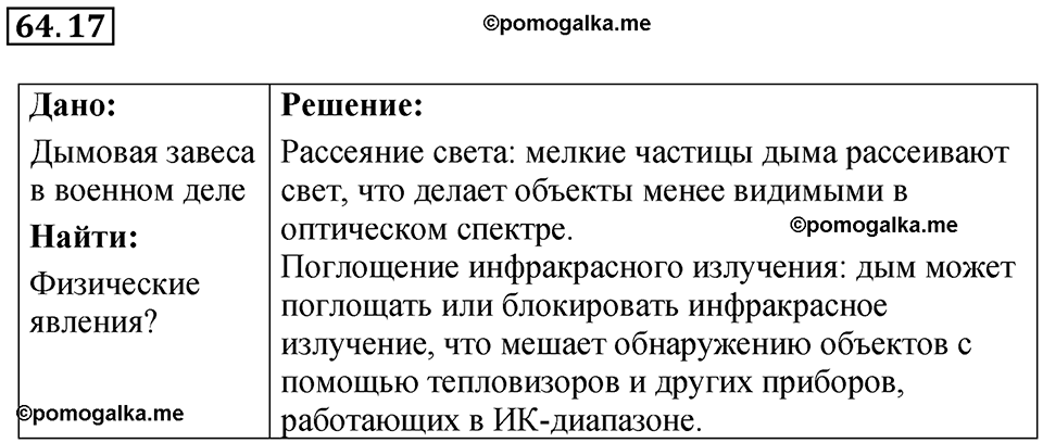 страница 222 номер 64.17 физика 7-9 класс Лукашик сборник задач 2024 год