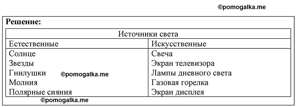 страница 221 номер 64.2 физика 7-9 класс Лукашик сборник задач 2024 год