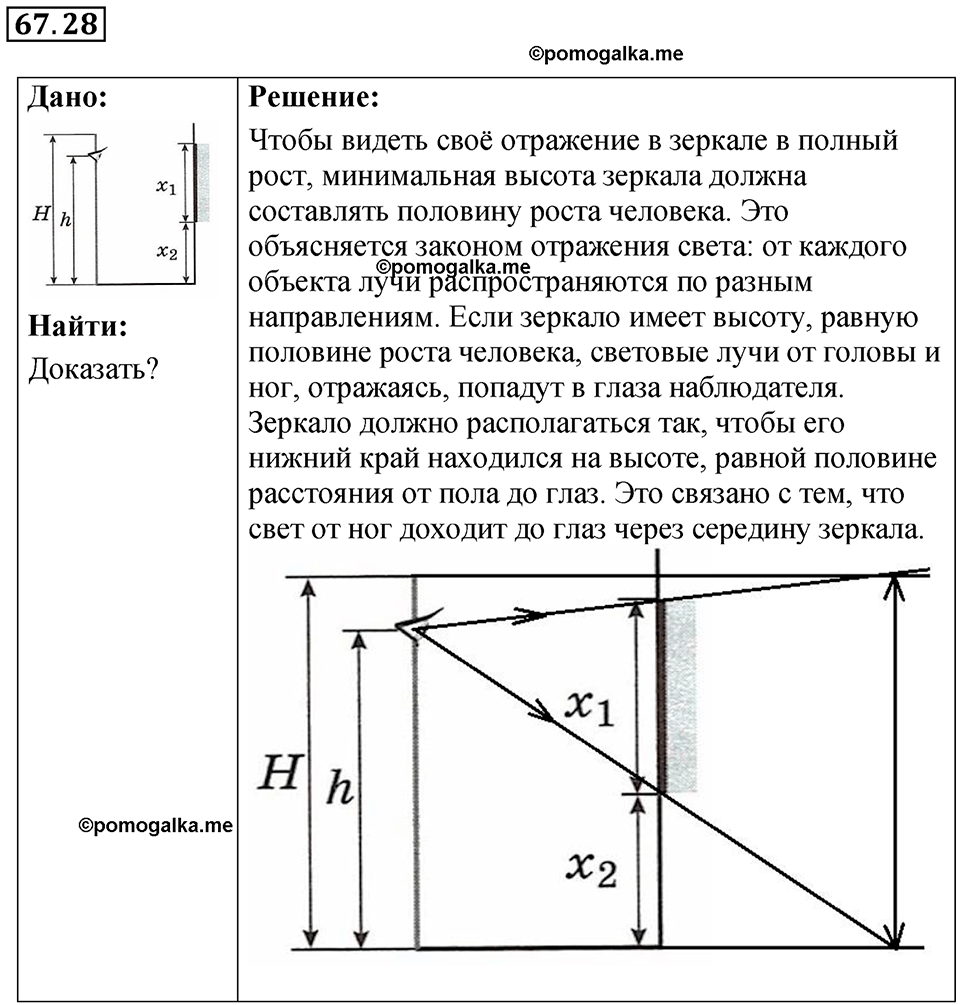 страница 230 номер 67.28 физика 7-9 класс Лукашик сборник задач 2024 год