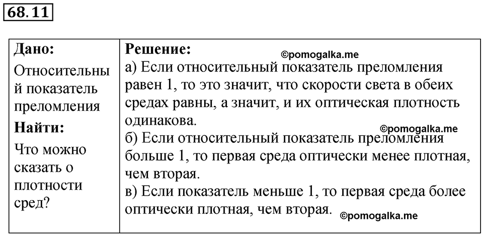 страница 231 номер 68.11 физика 7-9 класс Лукашик сборник задач 2024 год
