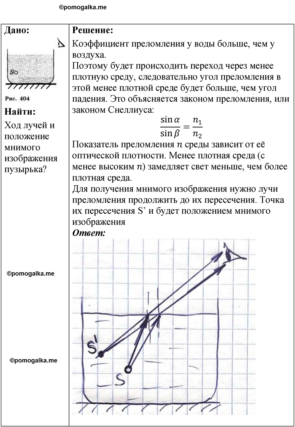страница 232 номер 68.16 физика 7-9 класс Лукашик сборник задач 2024 год