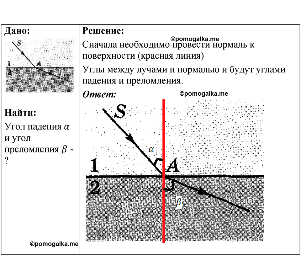 страница 230 номер 68.2 физика 7-9 класс Лукашик сборник задач 2024 год