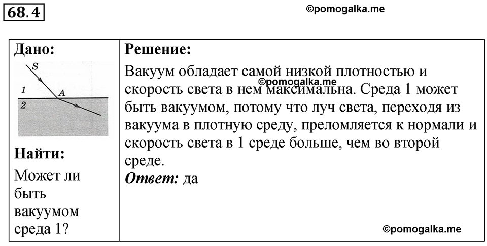 страница 231 номер 68.4 физика 7-9 класс Лукашик сборник задач 2024 год