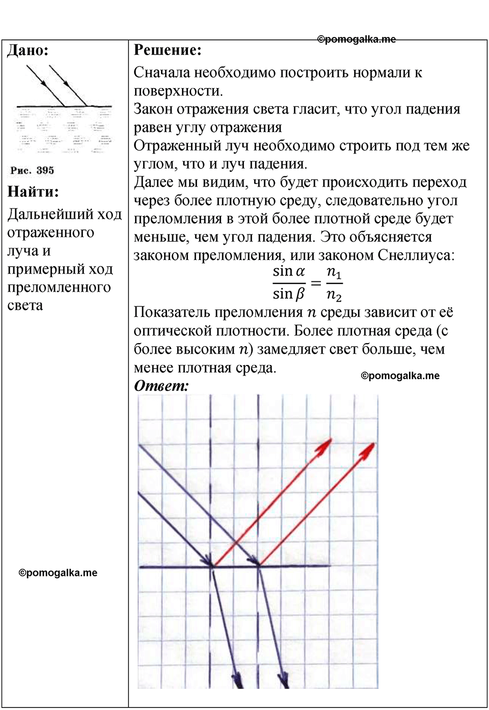 страница 231 номер 68.6 физика 7-9 класс Лукашик сборник задач 2024 год