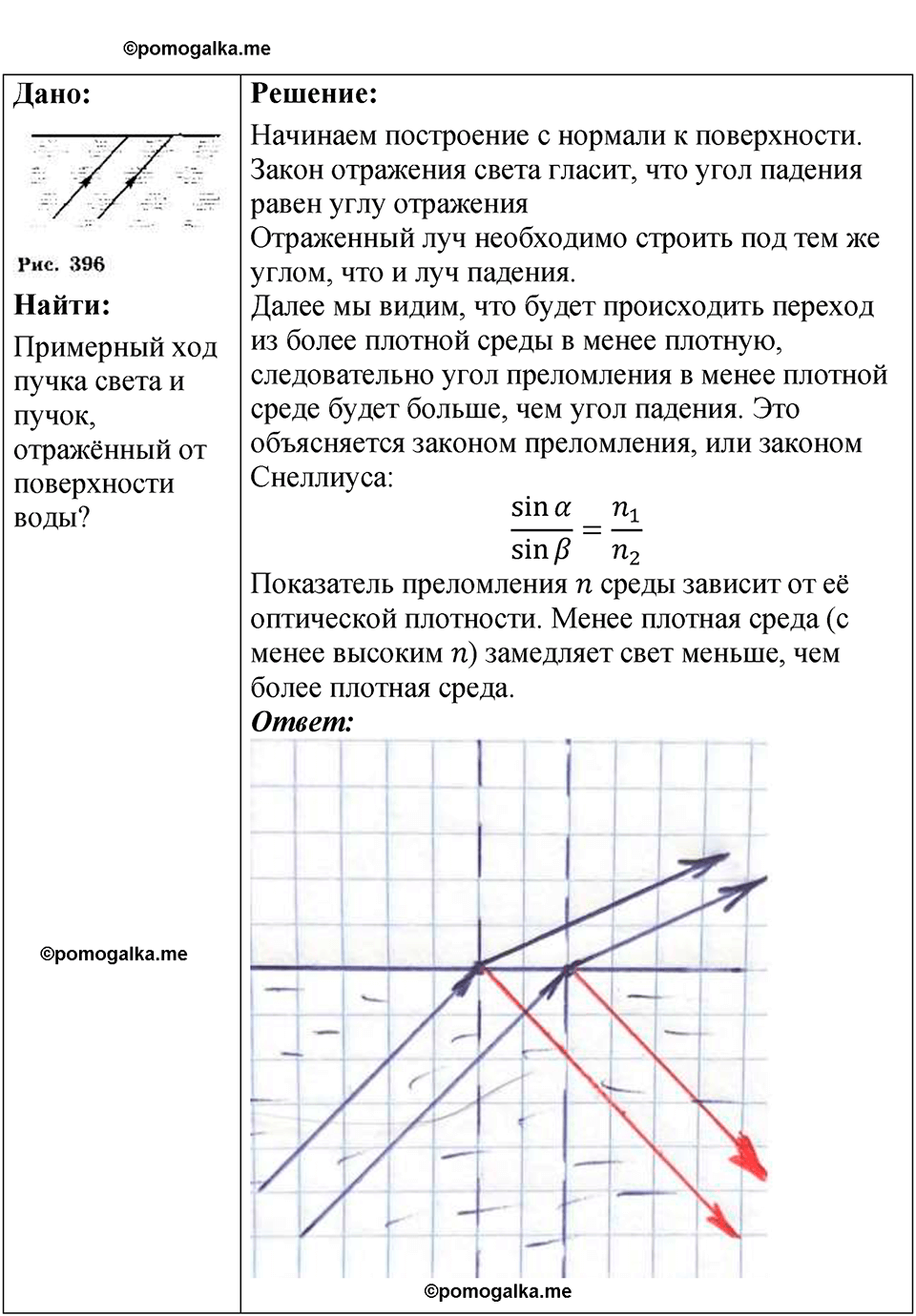 страница 231 номер 68.7 физика 7-9 класс Лукашик сборник задач 2024 год