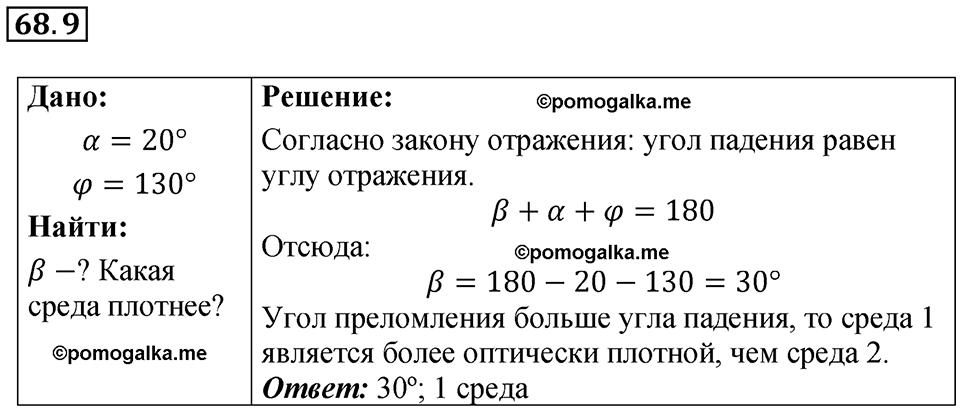 страница 231 номер 68.9 физика 7-9 класс Лукашик сборник задач 2024 год