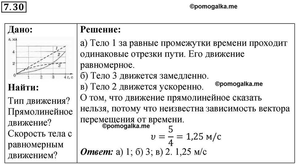 страница 21 номер 7.30 физика 7-9 класс Лукашик сборник задач 2024 год
