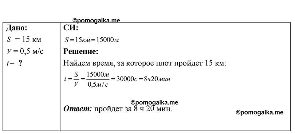 страница 22 номер 7.33 физика 7-9 класс Лукашик сборник задач 2024 год