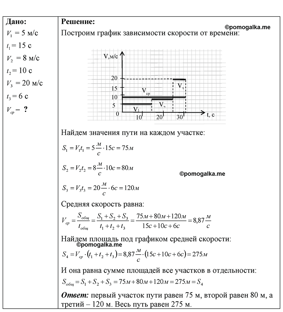 страница 22 номер 7.42 физика 7-9 класс Лукашик сборник задач 2024 год