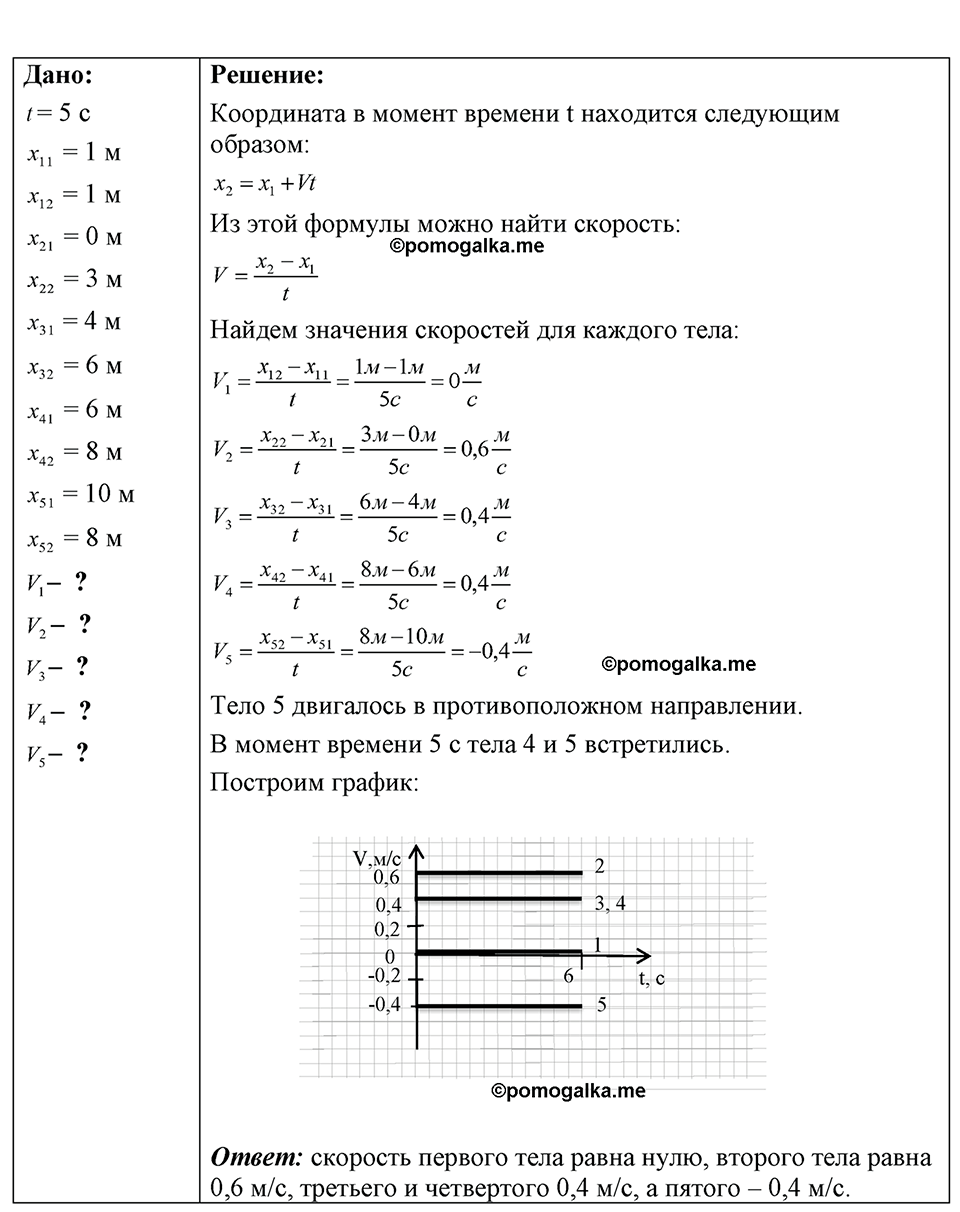 страница 23 номер 7.43 физика 7-9 класс Лукашик сборник задач 2024 год