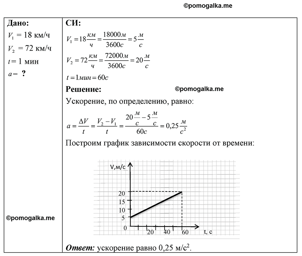 страница 24 номер 7.48 физика 7-9 класс Лукашик сборник задач 2024 год