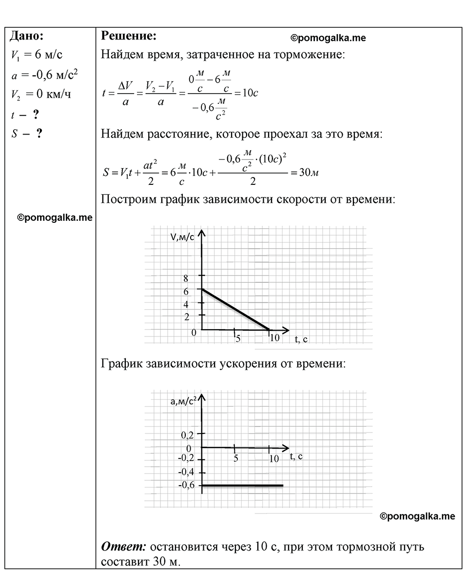 страница 24 номер 7.53 физика 7-9 класс Лукашик сборник задач 2024 год