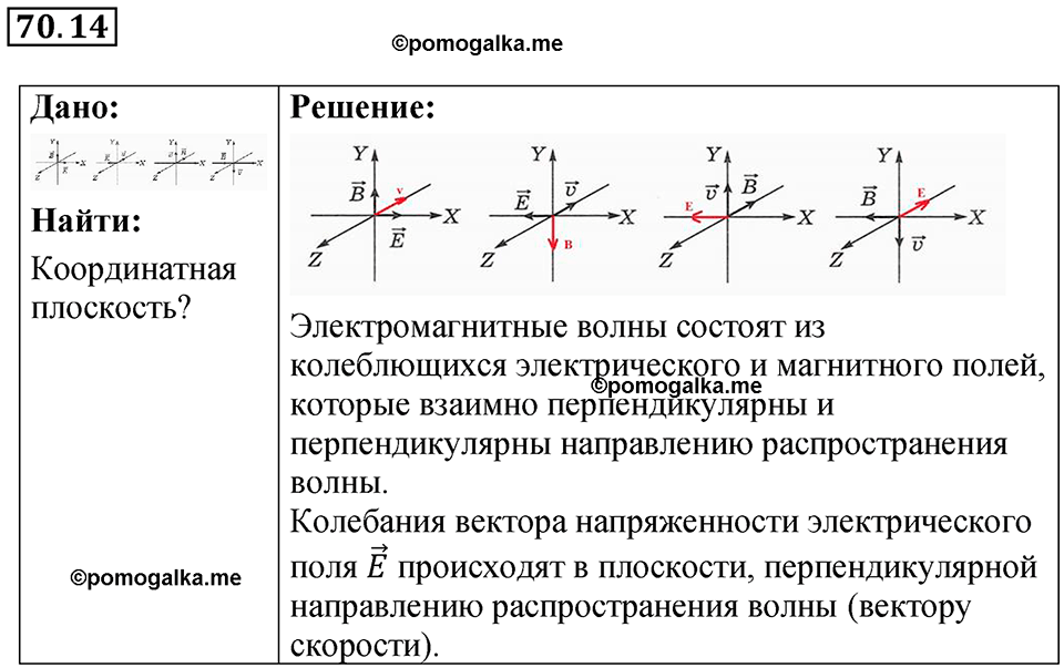 страница 243 номер 70.14 физика 7-9 класс Лукашик сборник задач 2024 год