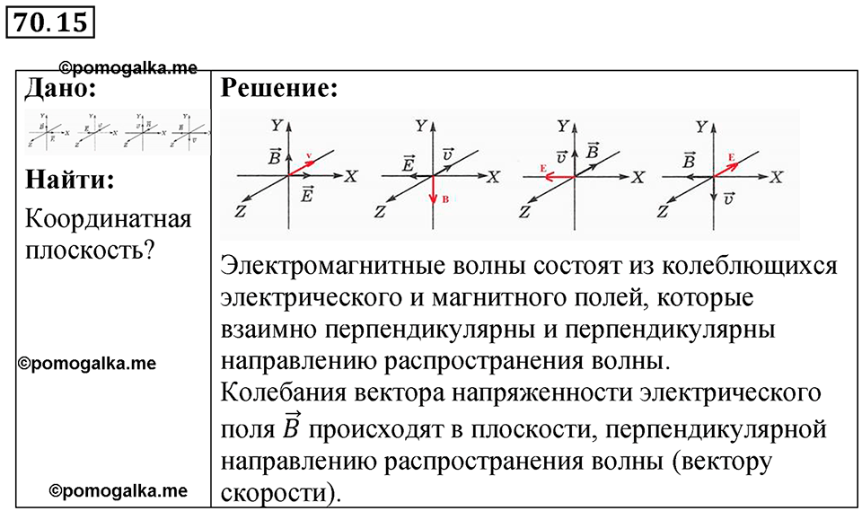 страница 243 номер 70.15 физика 7-9 класс Лукашик сборник задач 2024 год