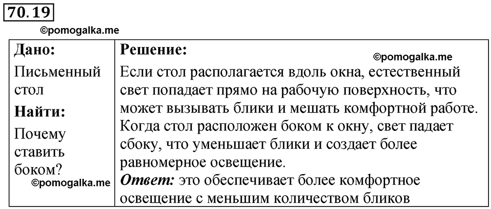страница 244 номер 70.19 физика 7-9 класс Лукашик сборник задач 2024 год