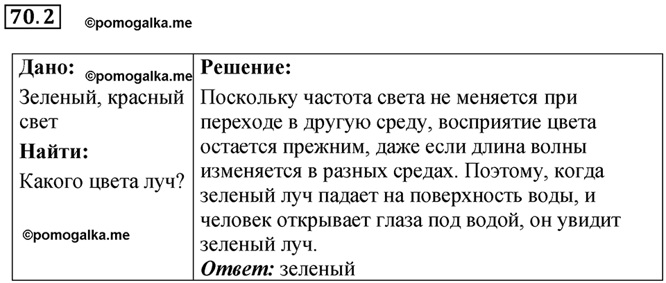 страница 242 номер 70.2 физика 7-9 класс Лукашик сборник задач 2024 год