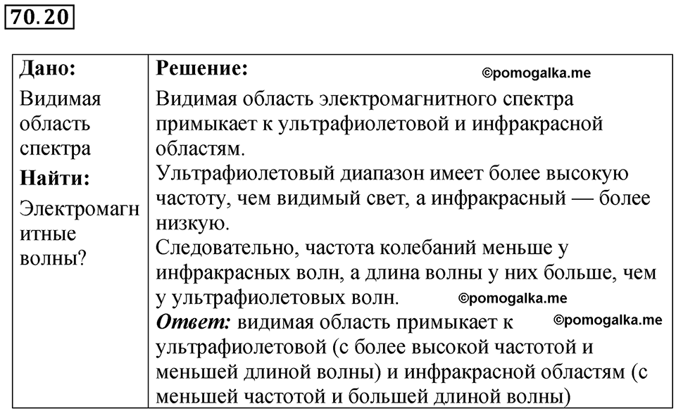 страница 244 номер 70.20 физика 7-9 класс Лукашик сборник задач 2024 год