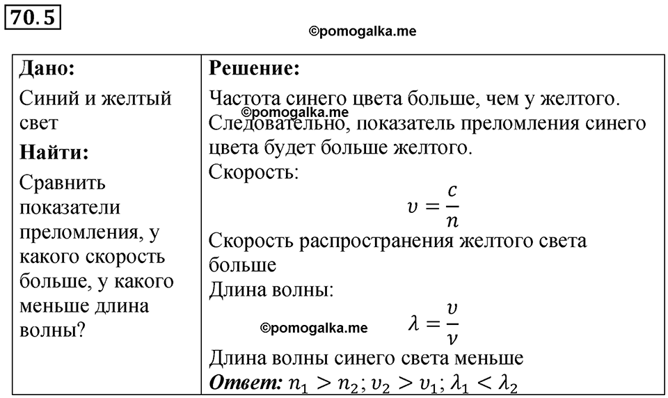 страница 242 номер 70.5 физика 7-9 класс Лукашик сборник задач 2024 год