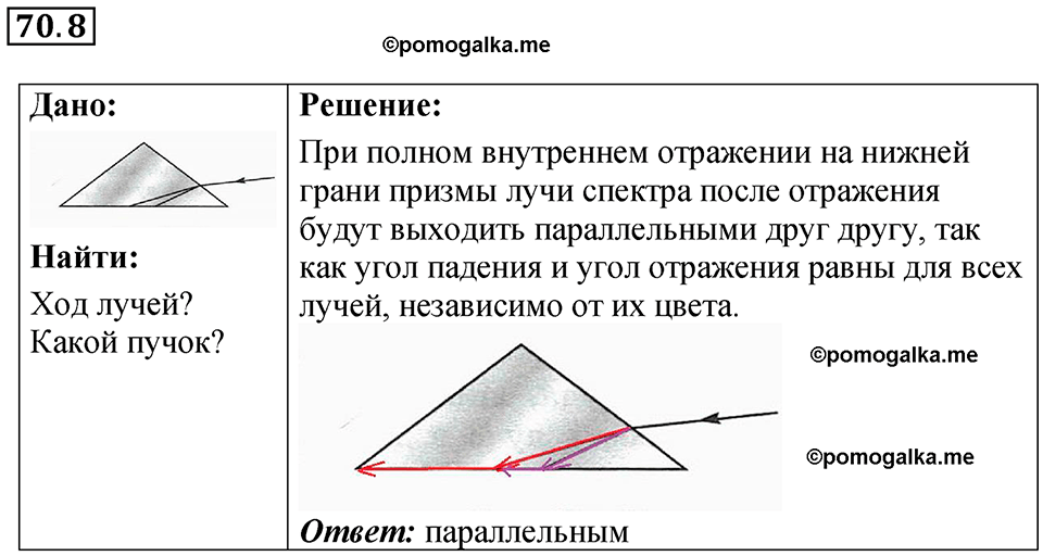 страница 243 номер 70.8 физика 7-9 класс Лукашик сборник задач 2024 год
