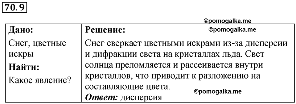 страница 243 номер 70.9 физика 7-9 класс Лукашик сборник задач 2024 год