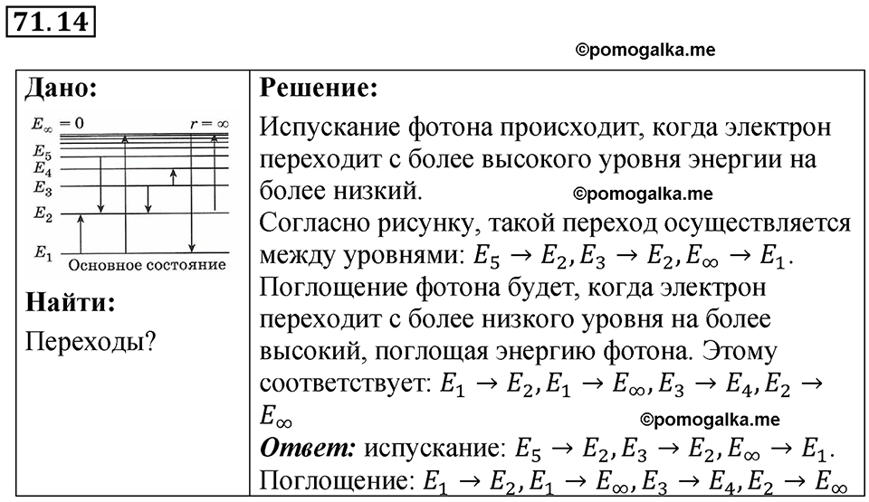 страница 245 номер 71.14 физика 7-9 класс Лукашик сборник задач 2024 год