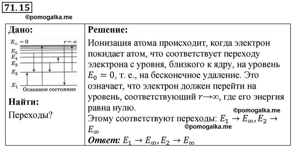 страница 246 номер 71.15 физика 7-9 класс Лукашик сборник задач 2024 год
