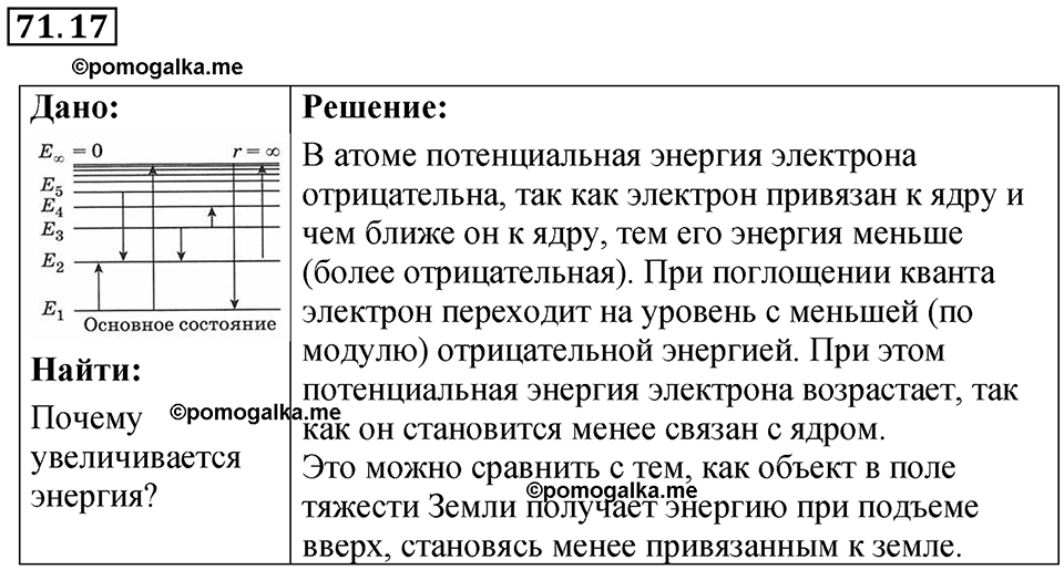 страница 246 номер 71.17 физика 7-9 класс Лукашик сборник задач 2024 год