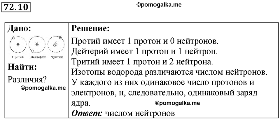 страница 248 номер 72.10 физика 7-9 класс Лукашик сборник задач 2024 год