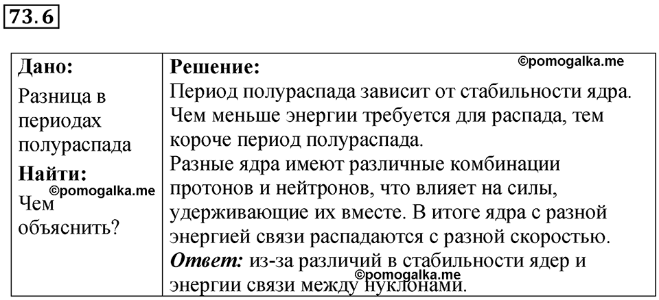 страница 249 номер 73.6 физика 7-9 класс Лукашик сборник задач 2024 год