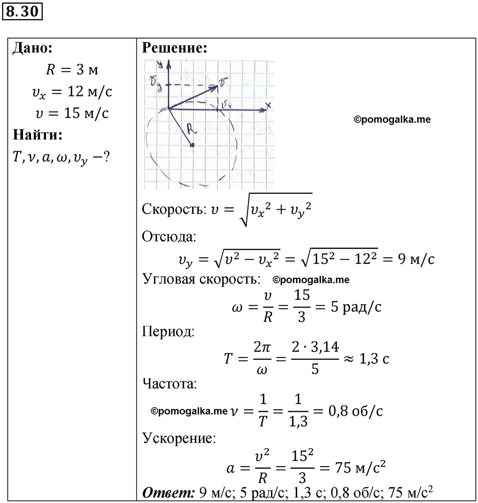 страница 28 номер 8.30 физика 7-9 класс Лукашик сборник задач 2024 год