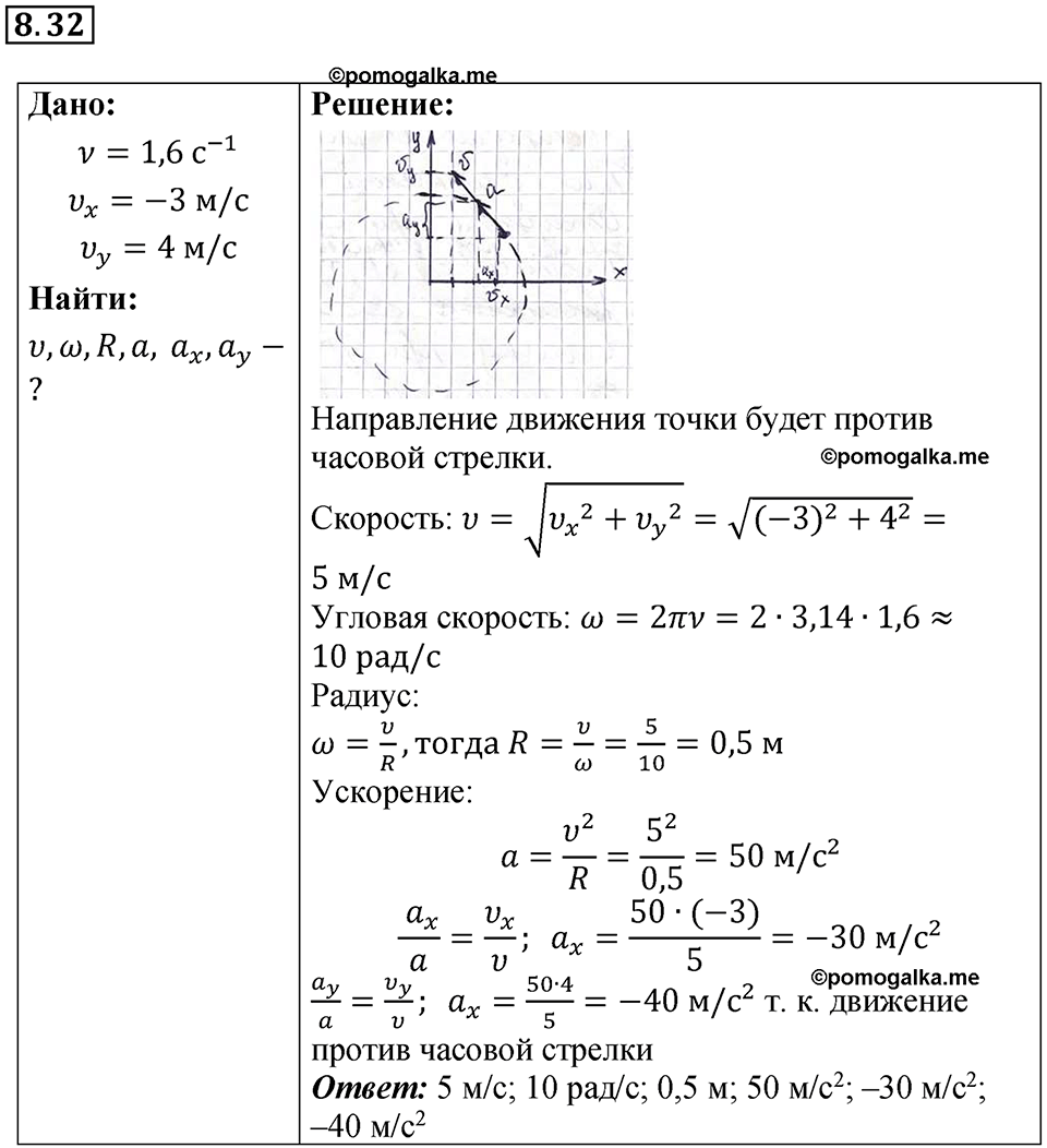страница 29 номер 8.32 физика 7-9 класс Лукашик сборник задач 2024 год