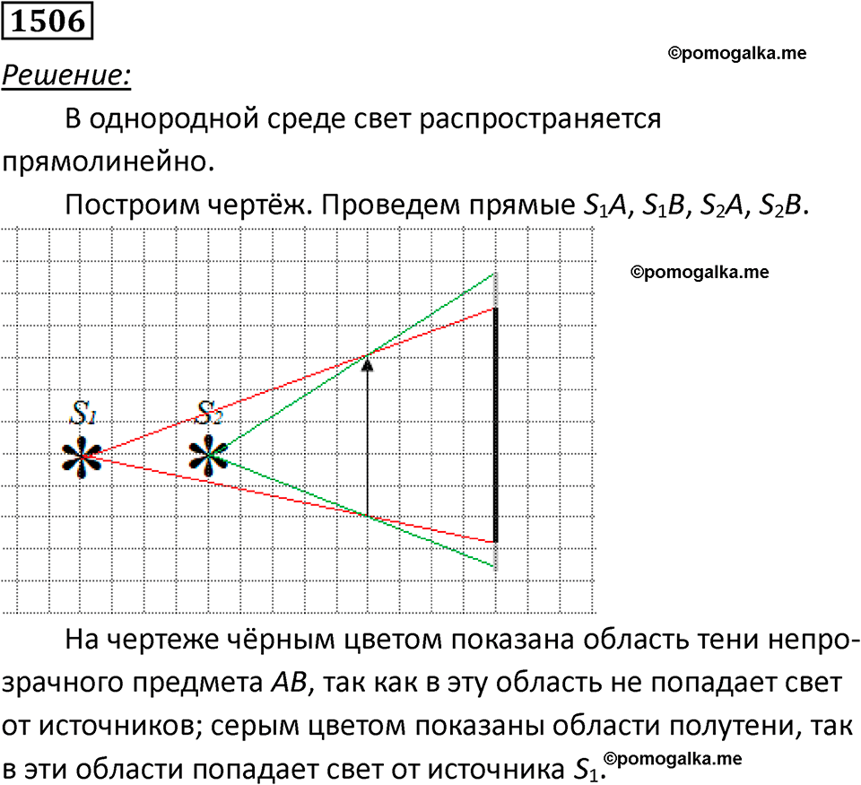 страница 185 номер 1506 физика 7 8 9 класс Лукашик сборник задач 2011 год