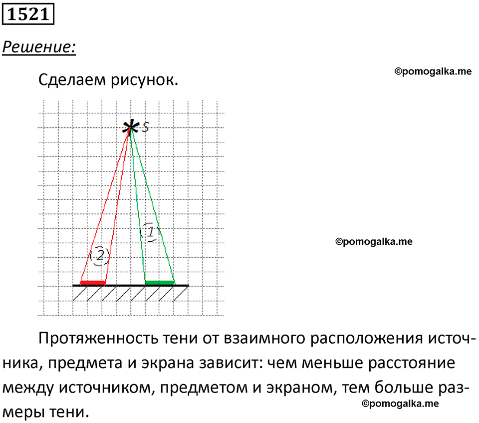 страница 187 номер 1521 физика 7 8 9 класс Лукашик сборник задач 2011 год
