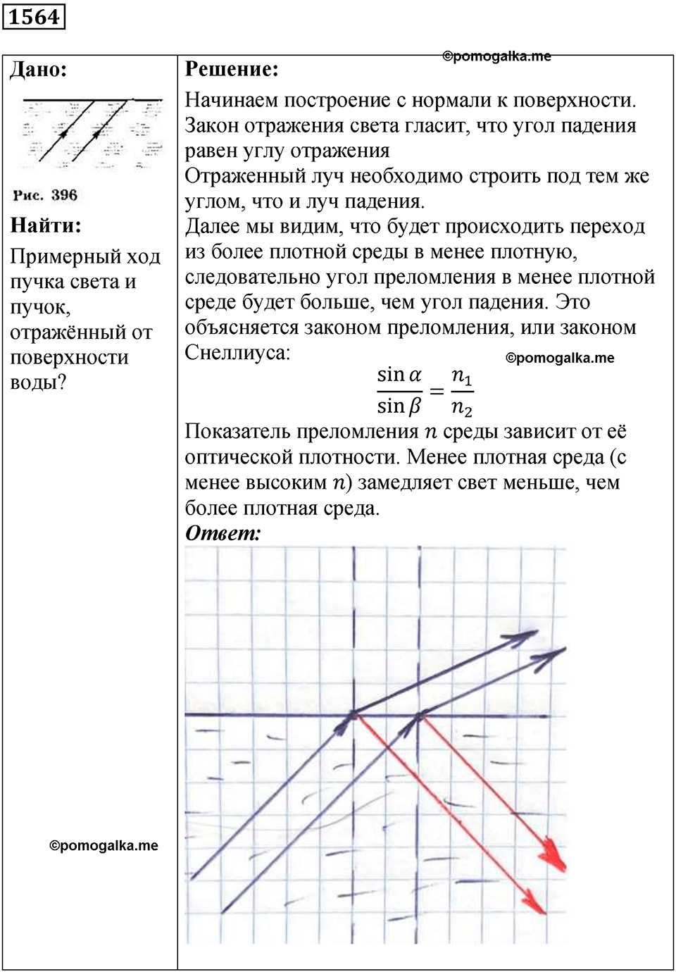 страница 191 номер 1564 физика 7 8 9 класс Лукашик сборник задач 2011 год