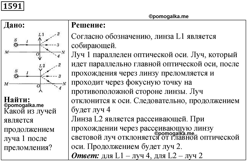 страница 195 номер 1591 физика 7 8 9 класс Лукашик сборник задач 2011 год
