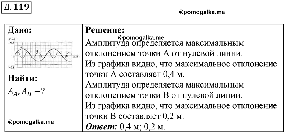 страница 118 дополнительный номер 119 физика 7 8 9 класс Лукашик сборник задач 2011 год