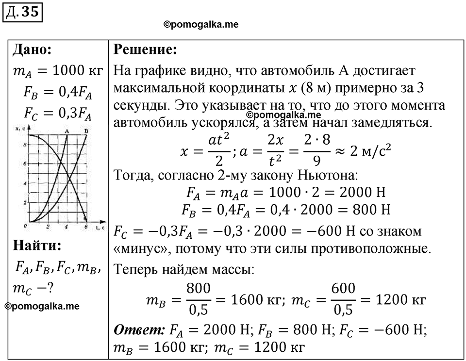 страница 40 дополнительный номер 35 физика 7 8 9 класс Лукашик сборник задач 2011 год