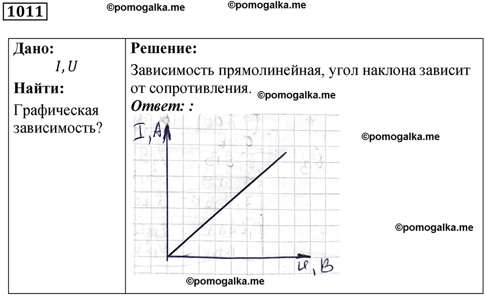 страница 109 номер 1011 физика 7-9 класс Пёрышкин сборник задач 2024 год