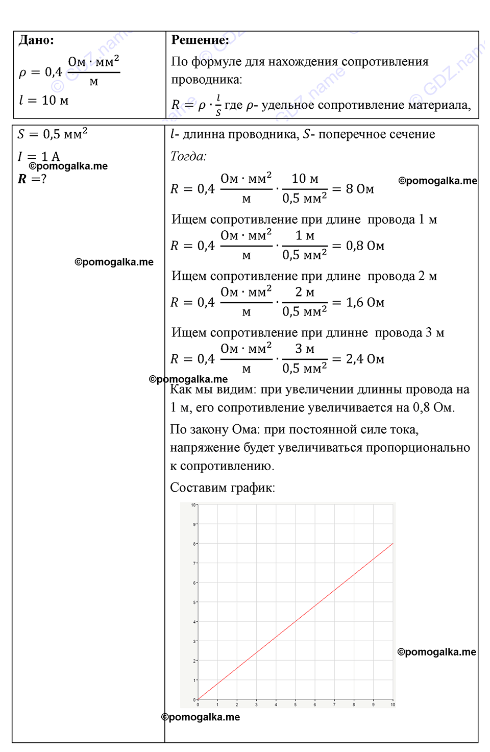 страница 114 номер 1066 физика 7-9 класс Пёрышкин сборник задач 2024 год