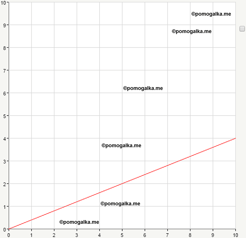 страница 118 номер 1099 физика 7-9 класс Пёрышкин сборник задач 2024 год