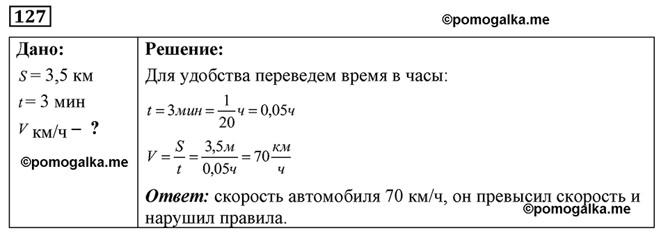 страница 21 номер 127 физика 7-9 класс Пёрышкин сборник задач 2024 год