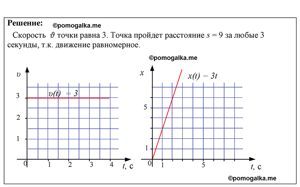 страница 160 номер 1435 физика 7-9 класс Пёрышкин сборник задач 2024 год